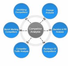 Keyword, Link, Advertising Competitive awareness for law firms.